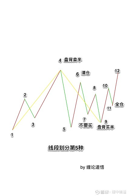 线段划分八种图解图片