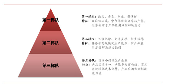 保守假設1,百傲化學按週期類股票特徵的15%折現率折現2,未來自由現金