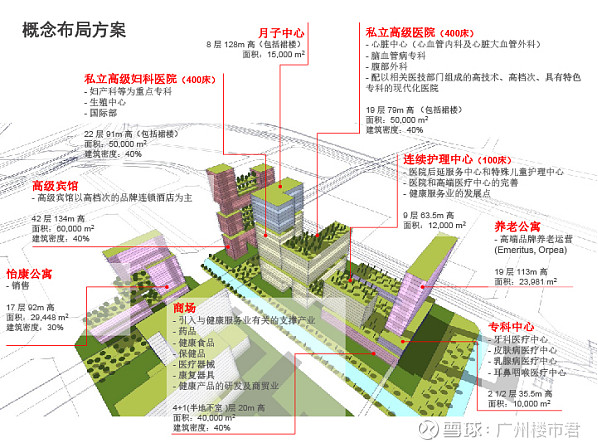 荔湾区大坦沙岛规划图片