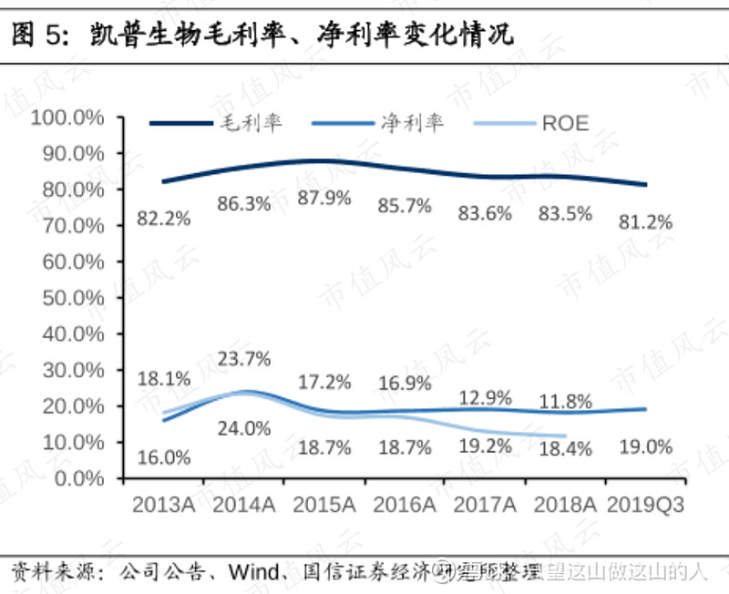 凯普生物的投资价值浅析