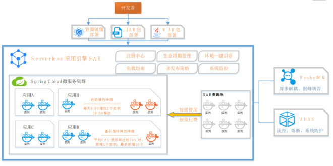 这家在线旅游企业将 Serverless 和微服务进行了完美结合-科记汇