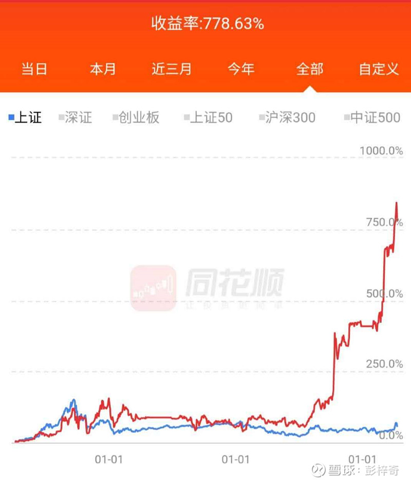 十年一梦 我的股票交易悟道之路 07年牛市时候 准备买入股票前 学习了一些基础的股票知识 花钱买了第一财经的研报 拿着正在装修的20万 买入第一只股票