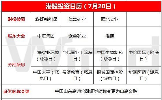 港股投资日历中国生物制药当代置业等股今日除净