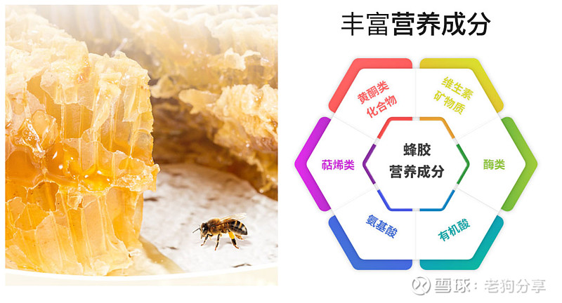 採華之滋蜂膠牙膏來自大自然的健齒配方