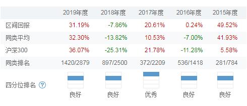 广发证券创新全民公益 爱心汇聚青棋牌游戏- 棋牌游戏平台- 棋牌游戏APP下载春“超能力”