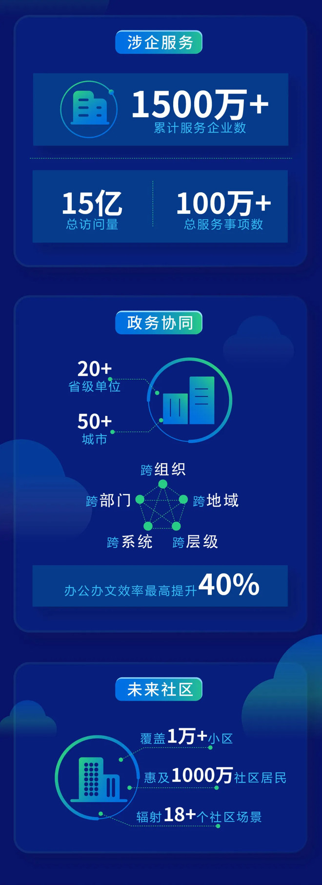 腾讯政务全新战略升级 发布新一代WeCity技术平台｜附腾讯政务能力报告-科记汇