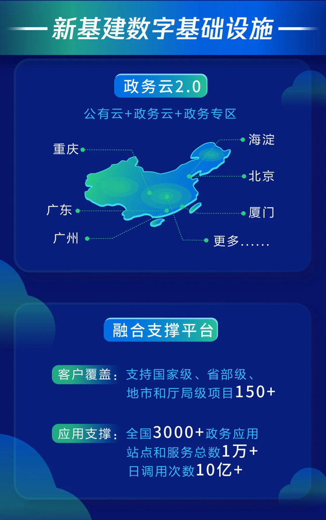 腾讯政务全新战略升级 发布新一代WeCity技术平台｜附腾讯政务能力报告-科记汇