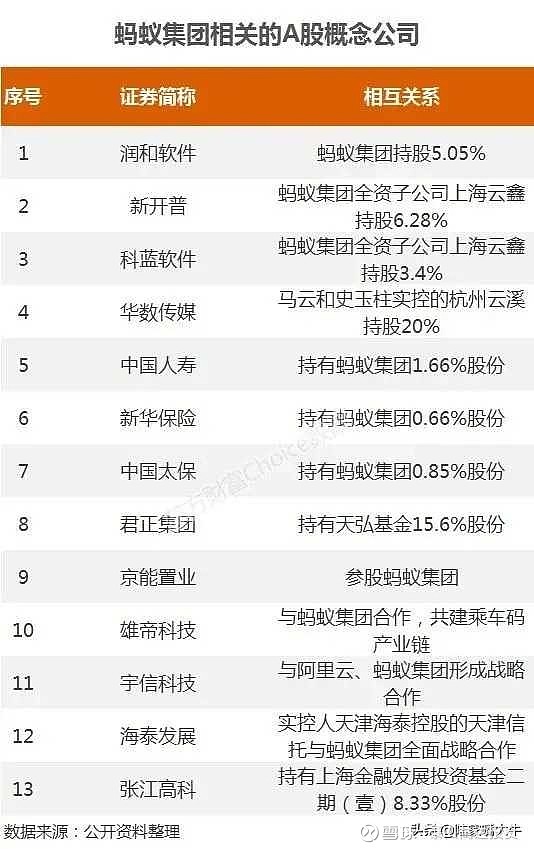 蚂蚁金服概念龙头股