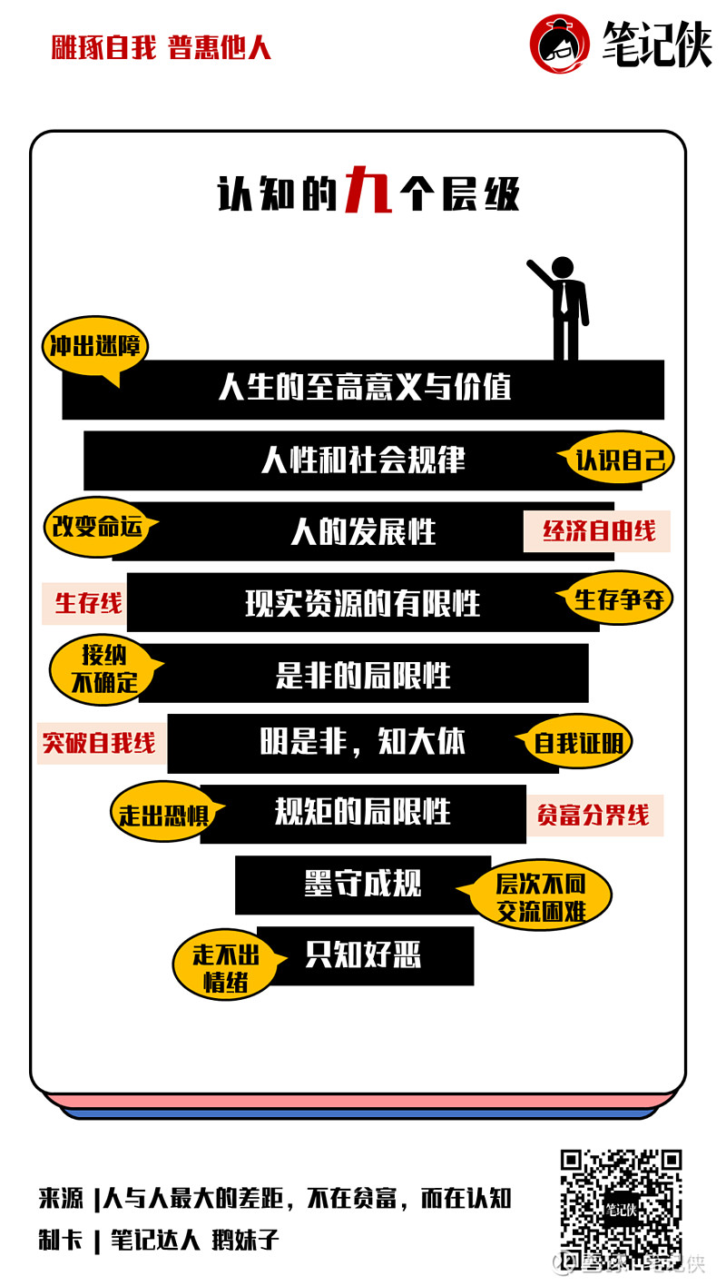 人与人最大的差距不在贫富而在认知