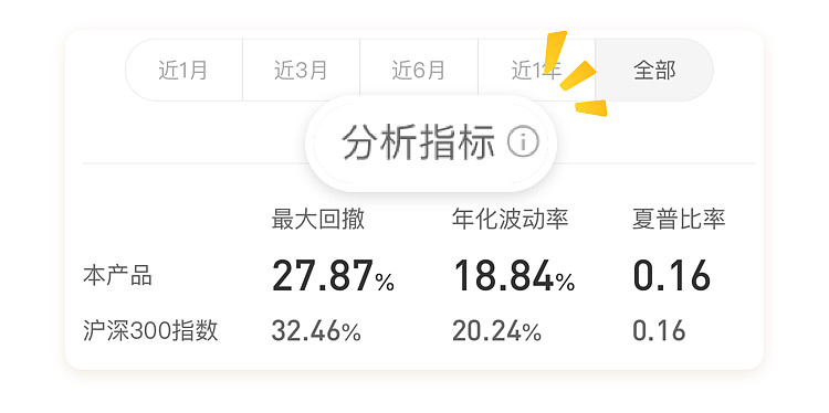 蛋卷基金组合服务大升级 收益率 算法优化 新增定投组合调仓功能一直以来蛋卷都聆听用户的声音 致力于给大家更好更完善的基金投资服务 这次基金组合服务再迎重磅升级 增加了不少球友期待的新