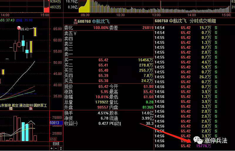 局部性机会 $捷安高科(sz300845)$ $xd鲁银投(sh