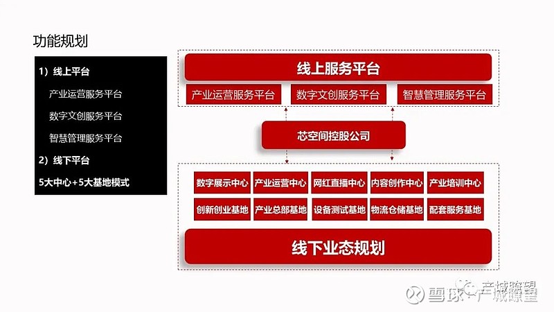 数字文创产业园运营方案ppt附下载