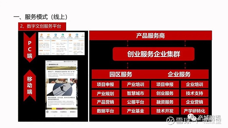 数字文创产业园运营方案ppt附下载