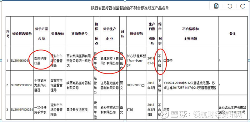 口罩商穩健醫療再闖ipo多次身陷質量門曾遭中央環保組通報督察整改