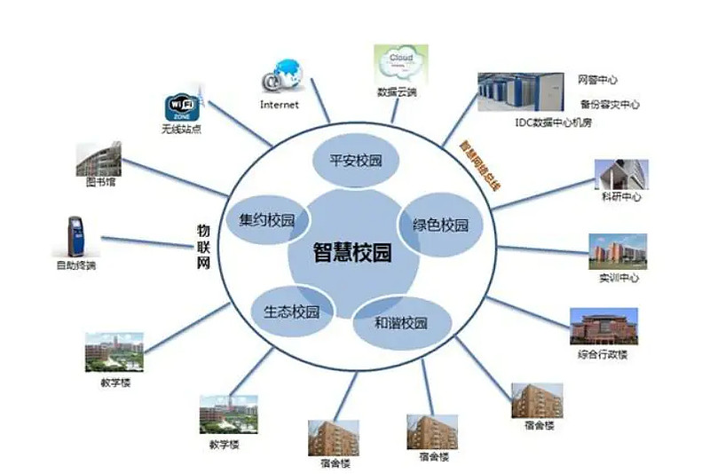 金智智慧校园图片