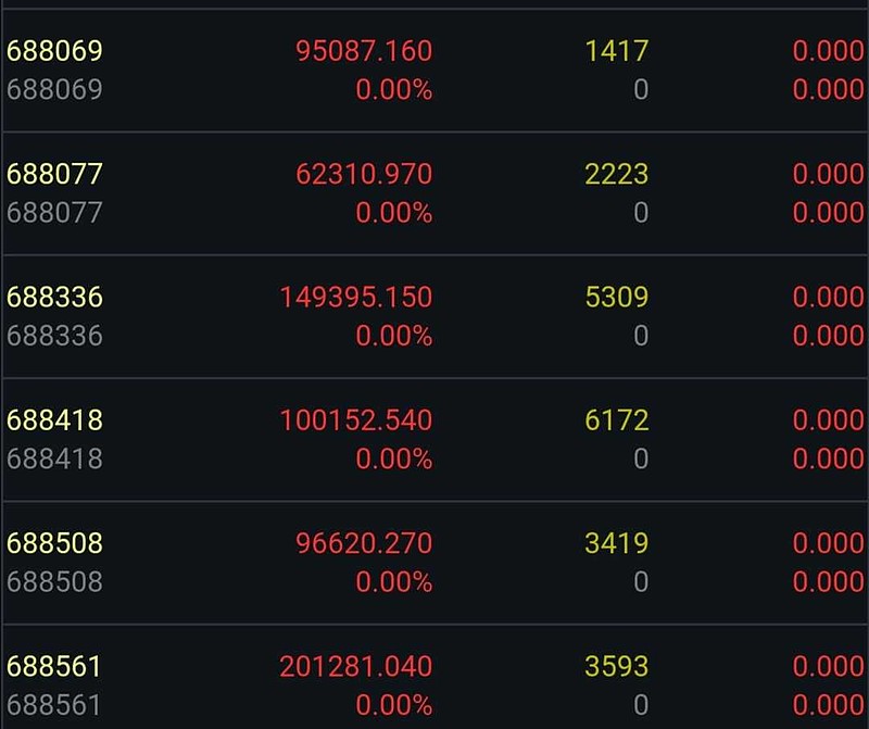 哇塞明天新股组团上市啊不知道能赚多少