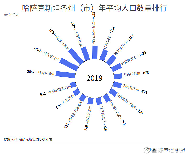 哈萨克斯坦人口面积图片