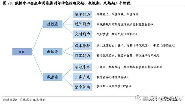 IDC业务究竟是什么意思？全面解析其概念及发展历程 (idc业务是做什么的)