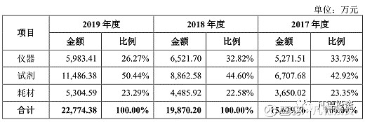 科创新股简析赛科希德688338