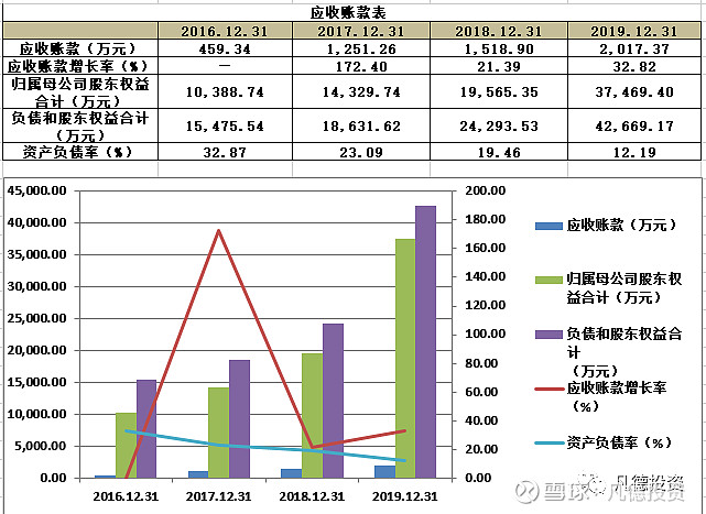 科创新股简析赛科希德688338