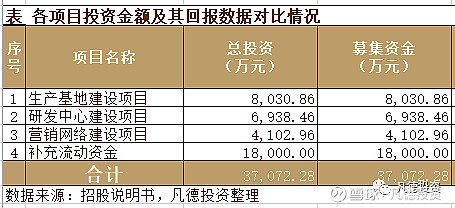 科创新股简析赛科希德688338