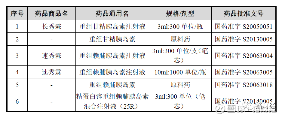 后来,甘忠如又带领着甘李药业研发出了中国第一支超速效胰岛素类似物