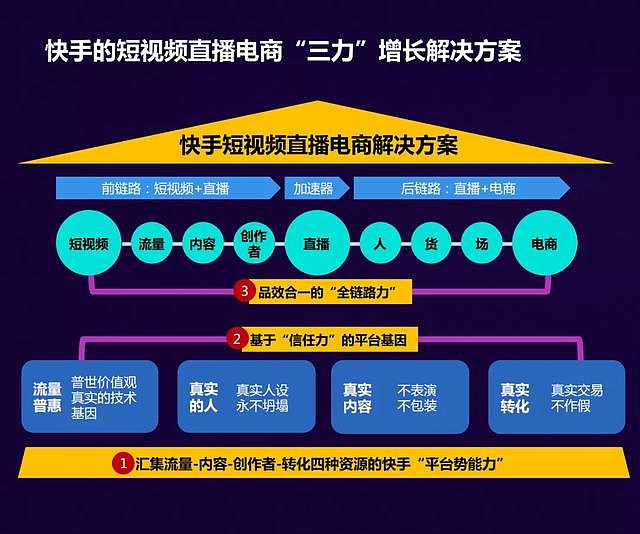 勿怕直播带货坑太多,快手发布权威短视频直播电商增长宝典