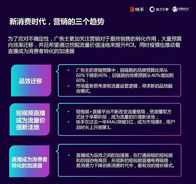 勿怕直播帶貨坑太多快手發佈權威短視頻直播電商增長寶典