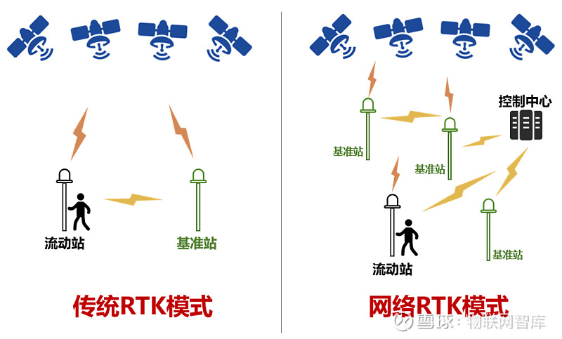 來源:鮮棗課堂物聯網智庫 轉載二次轉載請聯繫原作者導 讀 2020年6月