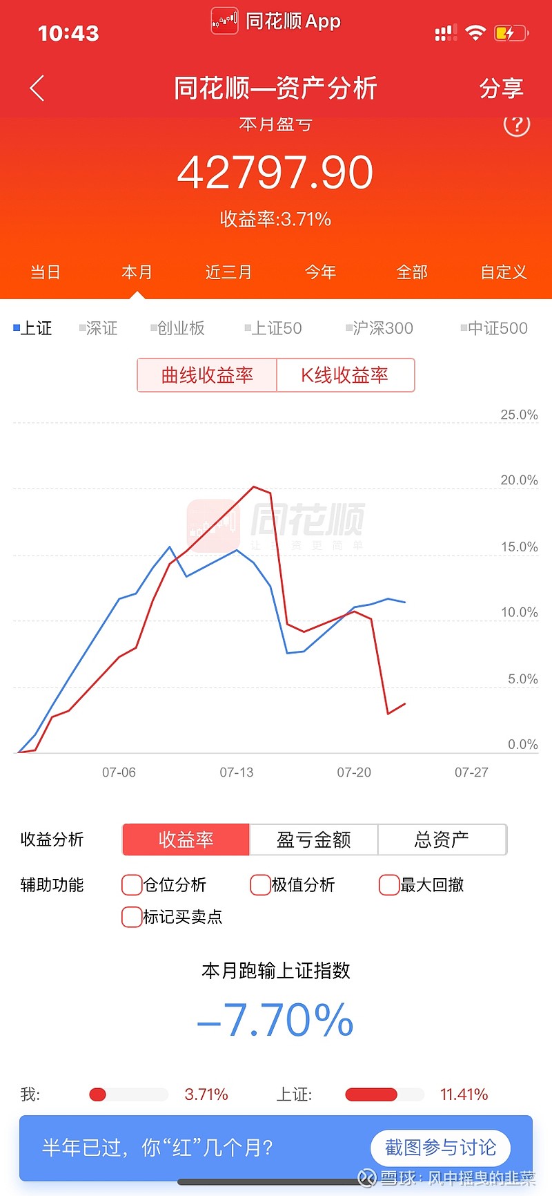 同花顺的收益率已经不能看了