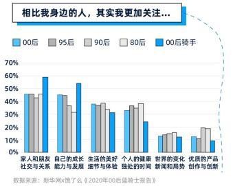 饿了么00后蓝骑士报告：1.2万名大学生疫情下兼职送外卖 ， 灵活自由是重要原因-科记汇