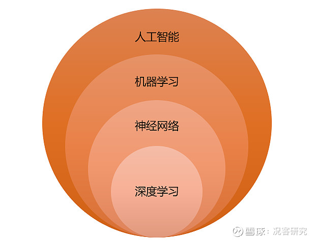 分"金"定"基"之人工智能系列—绪论篇