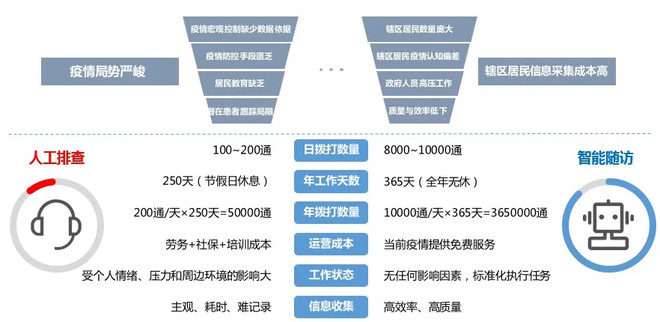 百度AI的2020上半年-科记汇