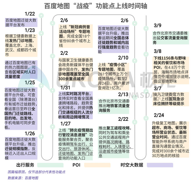 百度AI的2020上半年-科记汇