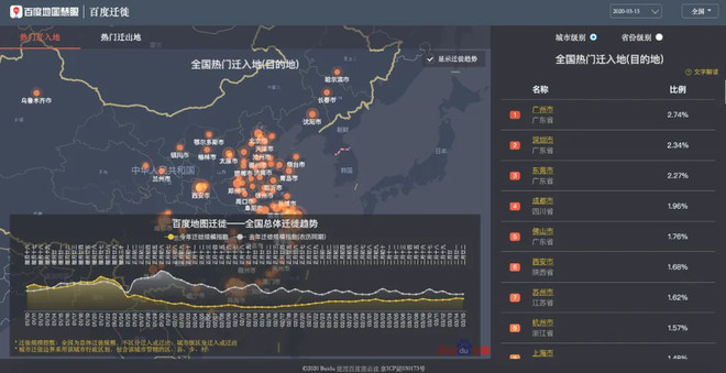 百度AI的2020上半年-科记汇