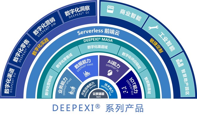 滴普科技入选2020中国ToB新增长势力榜-科记汇