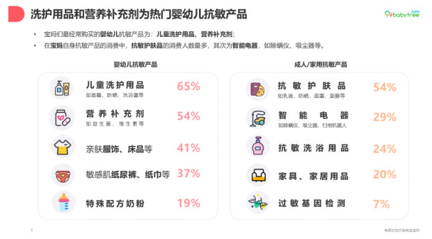 宝宝树发布《母婴人群过敏认知与防治白皮书》 助推用户建立科学防敏意识-科记汇