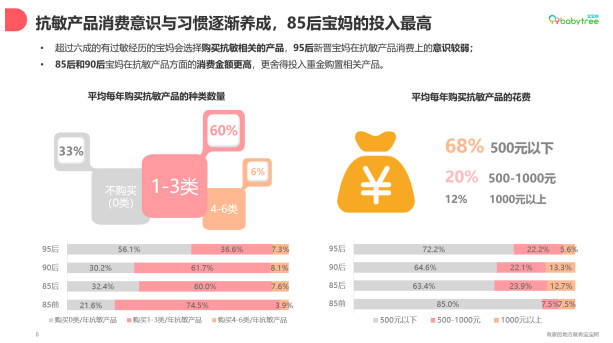 宝宝树发布《母婴人群过敏认知与防治白皮书》 助推用户建立科学防敏意识-科记汇