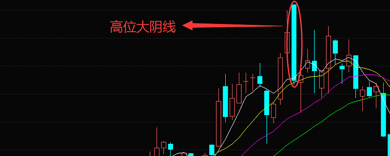 實戰案例分析當k線走出高位大陰線時怎樣進行操作