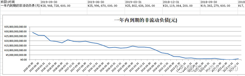 再论华夏幸福商业模式