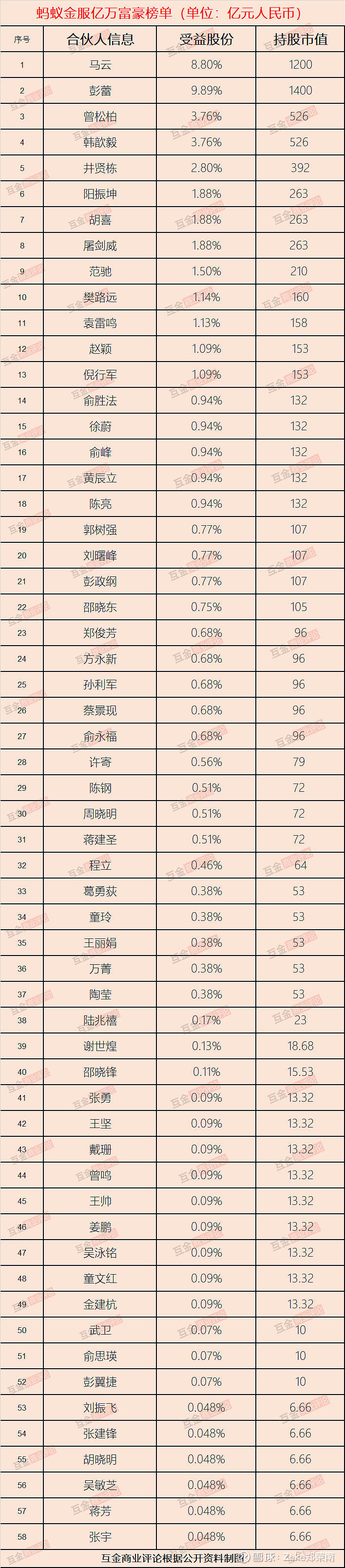 蚂蚁金服上市受益股有哪些? (蚂蚁金服上市最受益A股)