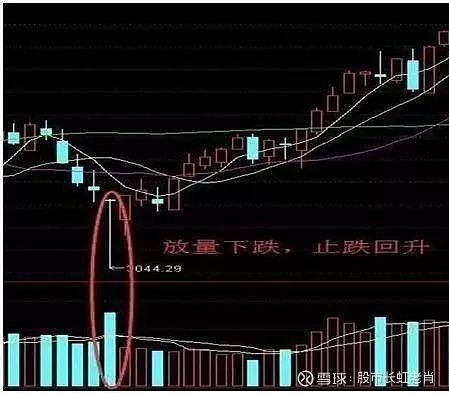 为什么要在放量下跌的时候买入股票?作为散户你知道怎么解答吗