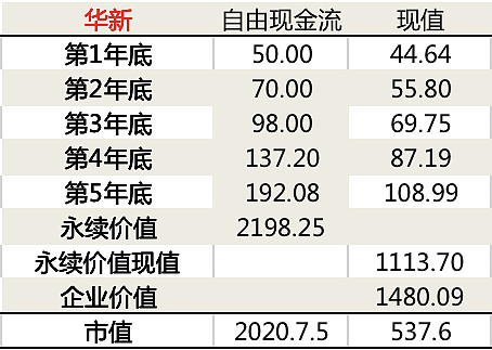 2020/11/13尾盤買入19手華新水泥,成交價24.