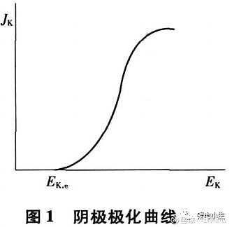 测量得到的电流密度与电极电位(或过电位)之间的关系曲线叫做极化曲线