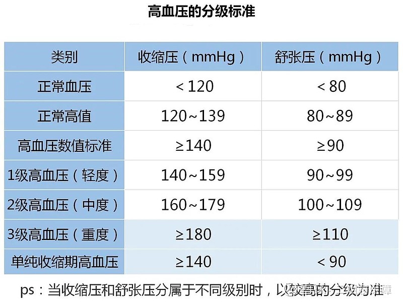 二姐聊保障——极度宽松的重疾险,男女都适合