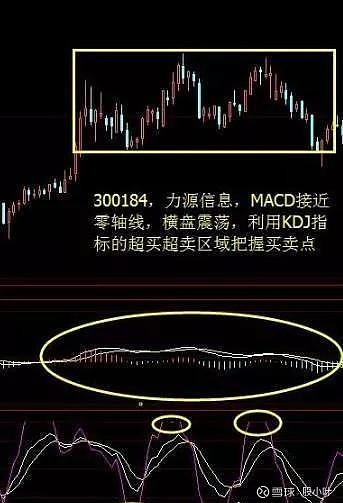 kdjmacd双金叉选股公式经过实盘验证成功率高达90收藏好