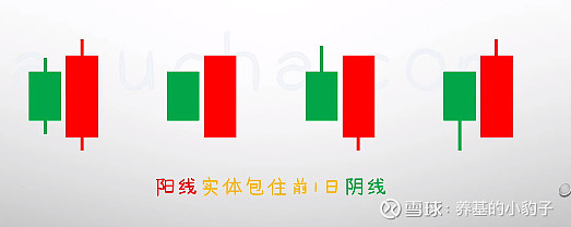 k線圖入門教程合集更新中日本蠟燭圖新手炒股必備