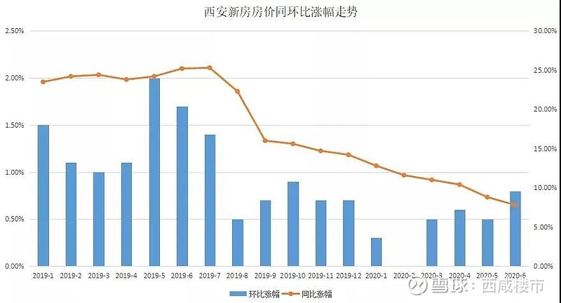 樓市觀察 | 今年下半年,西鹹樓市留下四大懸念!