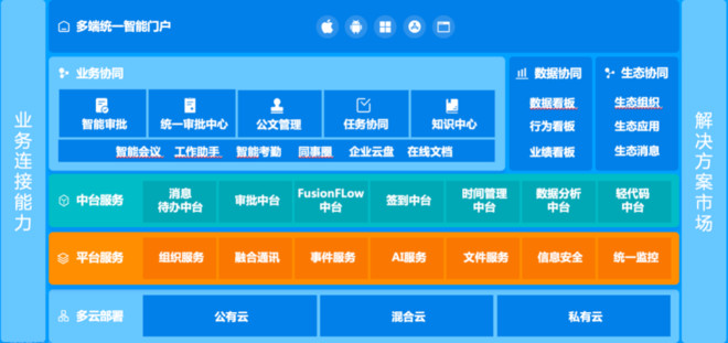 云之家又双叒叕蝉联企业SaaS协同市场第一-科记汇