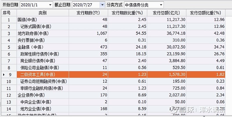 苏州银行45亿二级资本债获批